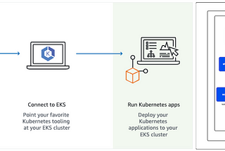 Amazon EKS — Kubernetes Cluster Resources