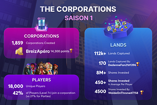 A new multiplayer experience: the Corporations