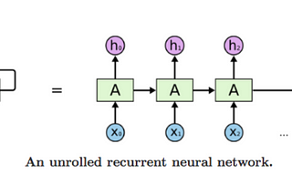 Layman’s introduction to LSTM