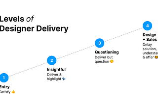 The 4 levels of Product Designer Delivery