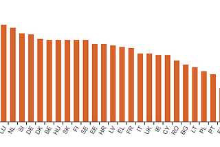 Enterprises that had hard-to-fill vacancies for ICT specialists