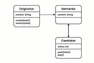 The memento pattern