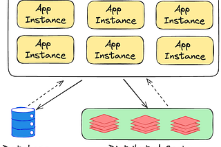 Distributed Caching