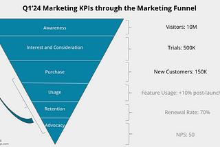 How to Set Marketing KPIs in 8 Steps