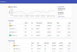 Crypto Trading Simulator v2: React & Redux Project