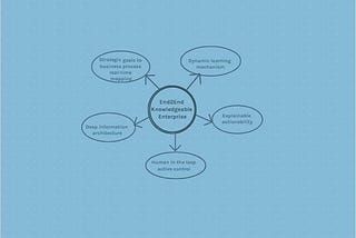 Digital intelligence for the ‘End-to-end Knowledgeable Enterprise (E2EKE)’