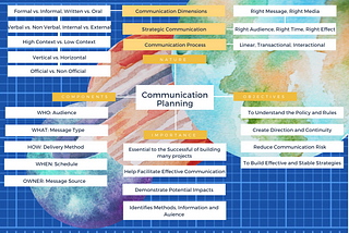 Communication Planning: A Brand New World