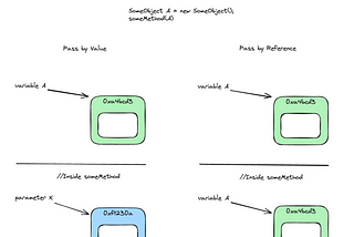 Why Rust Ownership Can Improve Your (not only) Java Code