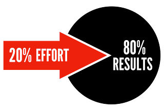 Management Tools For Leaders: The Pareto Principle