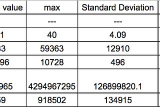 Test and diagnosis bare metal servers