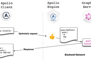 Improve GraphQL Performance with Automatic Persisted Queries