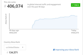 Will Advertisers Want to Run Campaigns on Brave? Existing Campaigns Say Yes!
