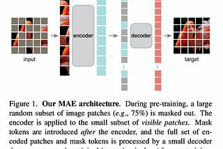 MAE/SimMIM for pre-training like a masked language model