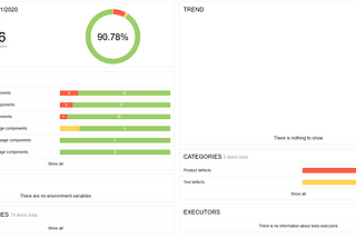 Automated visual testing