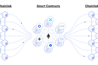 Chức năng của Chainlink network
Với việc Chainlink Network cung cấp một bộ khung linh hoạt cao có…