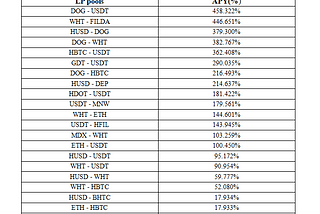 DogeSwap’s Monthly Report (Mar 3rd — Apr 9th)