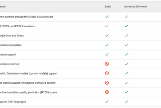 Google Enterprise Translation Hub