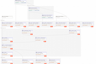 Optimizing Data Materialization Using Dagster’s Policies