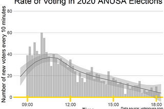 ANUSA Voting | Tuesday