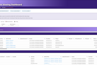 Azure Sentinel Workbook/Dashboard: PurpleTeam Event Viewing Dashboard — quickly threat hunt and…