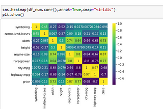 Data Preparation-EDA using Pandas, Numpy, Matplotlib and Seaborn