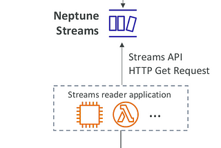 Pass the AWS Certified Solutions Architect Associate Certification SAA-C03-(Episode 20: AWS…