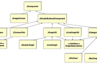 JSci: An Open Source Alternative to Java2D Drawing