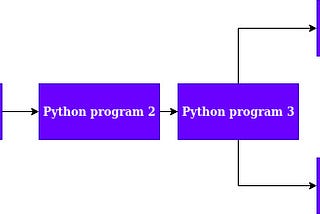 Python and Kafka: message passing and more