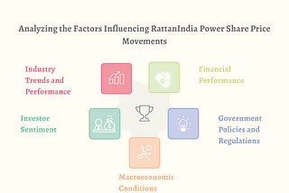 Analyzing the Factors Influencing RattanIndia Power Share Price Movements