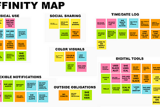 UX Case Study: Keeping Up with...Your Time and Task Management