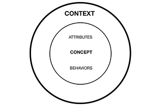 Demystifying Abstraction in OOP