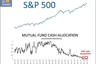 Why Ultra-Low Fund Cash Levels Are a Warning Sign for Markets