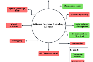 The Software Engineer’s guide to Product Management