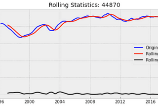 3 ways to check for time series stationarity