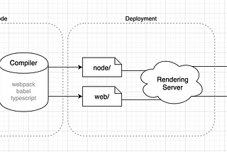 Next.js 처럼 Server-side-rendering 구현하기