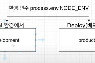 [MAC] Node/React 기초 — MongoDB에 데이터 암호화하여 올리기