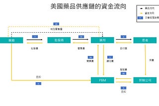 了解美國企業遊說 #2 — 以美國醫療產業為例