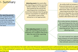 IAS 10 — Events After the Reporting Period