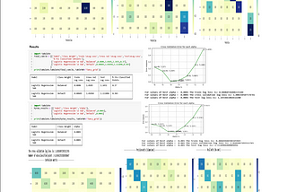 Cancer Diagnosis — Stochastic Gradient Descent Algorithms