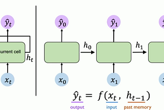 Language in Focus, Part 1: Predicting Movie Magic
