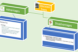 Decision Trees and High Variance and Disadvantages