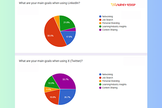 LinkedIn or X (Twitter)? Shocking Survey Results You Need to See!