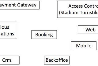 Domain Driven Design and Scrum