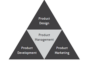 Strategically Understanding A Company Context