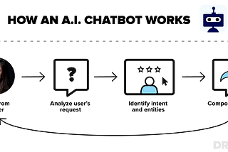 Chatbot — 1, Natural Language Processing (NLP)