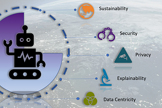 Ensuring the Success of AI: The Importance of Maintaining Quality and the Key Attributes of AI…