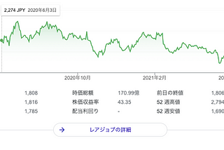 個人で自社株（レアジョブ株）を購入します