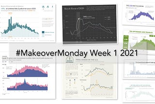 Өгөгдлийн дүрслэл бүтээх сошиал төсөл — Makeover Monday