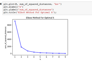 Connecting to SQL Database using SQLAlchemy in Python | by Anushka ...