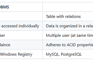 DBMS fundamentals — Part I